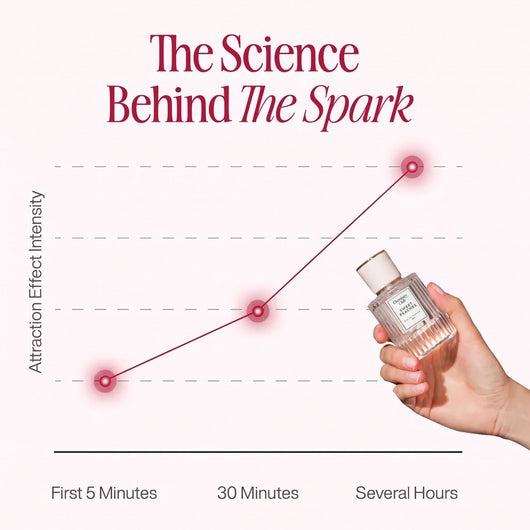 Naughty Scent